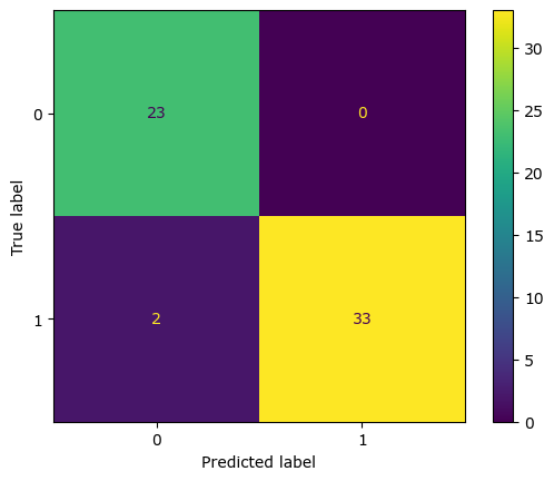 Confusion Matrix