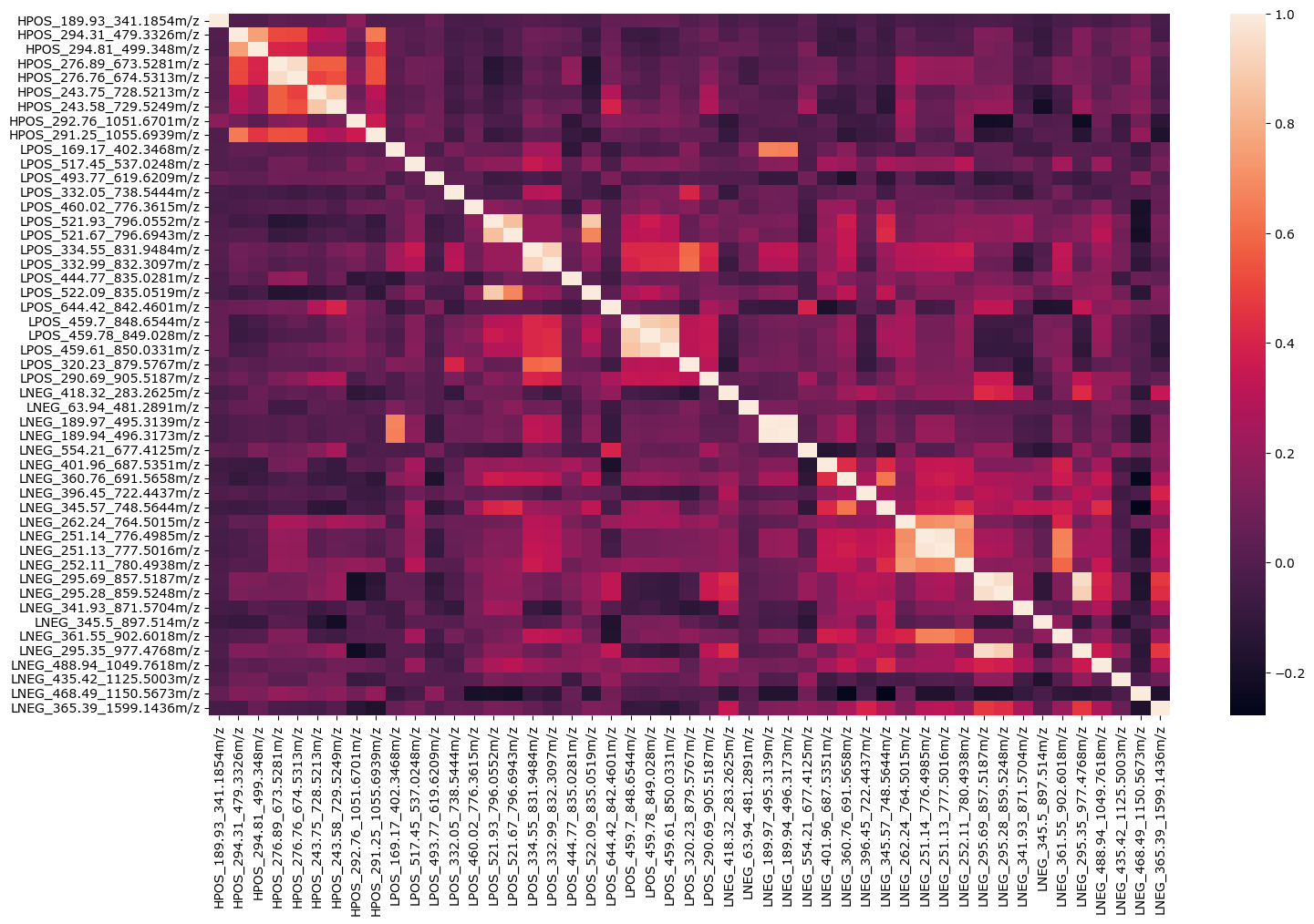 Heatmap