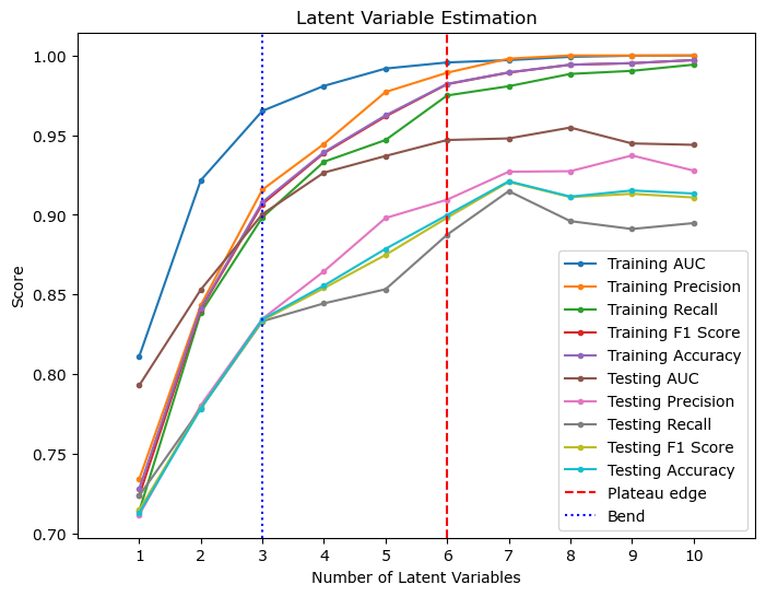 LV estimation result